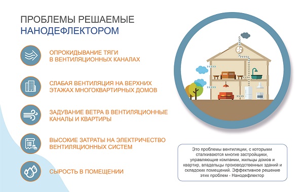 Какие проблемы решает нанодефлектор