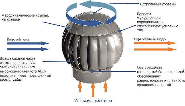 Как работает нанодефлектор