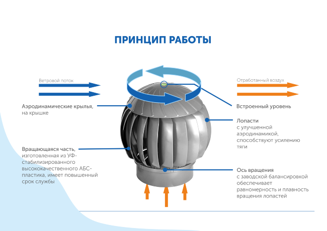 Комплект вентиляции Гервент КВ-160 в Иркутске